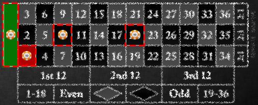 Khám phá những game trên Google thú vị và phổ biến năm 2024