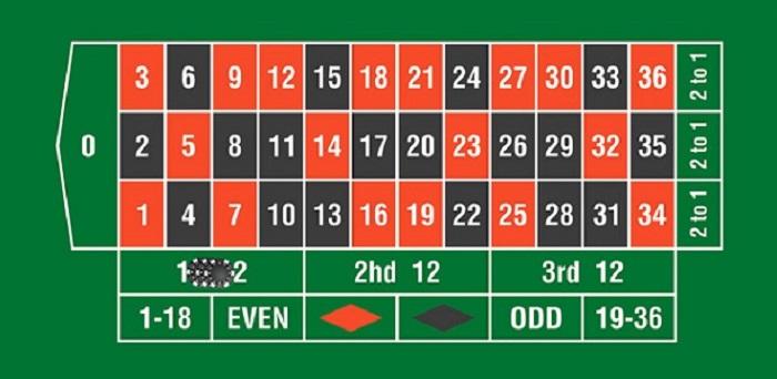 Đăng nhập lô tô 188 dễ dàng nhận ưu đãi hấp dẫn tại lô tô 188
