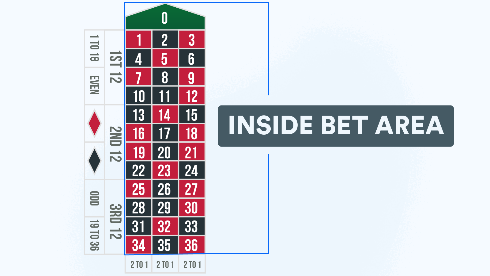Khám phá bí quyết thắng lớn cùng live house casino trải nghiệm không gian chơi game đỉnh cao tại live house casino